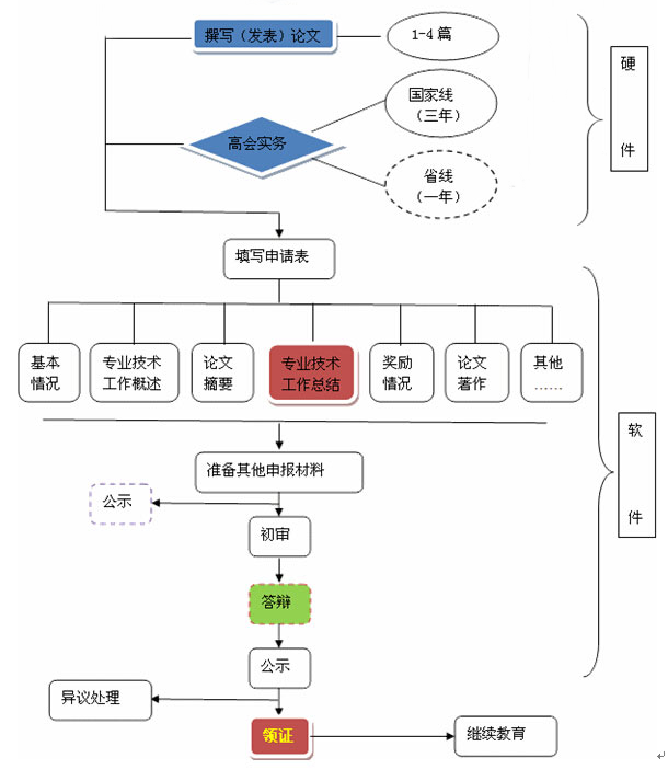߼(j)(hu)Ӌ(j)Yu(png)
