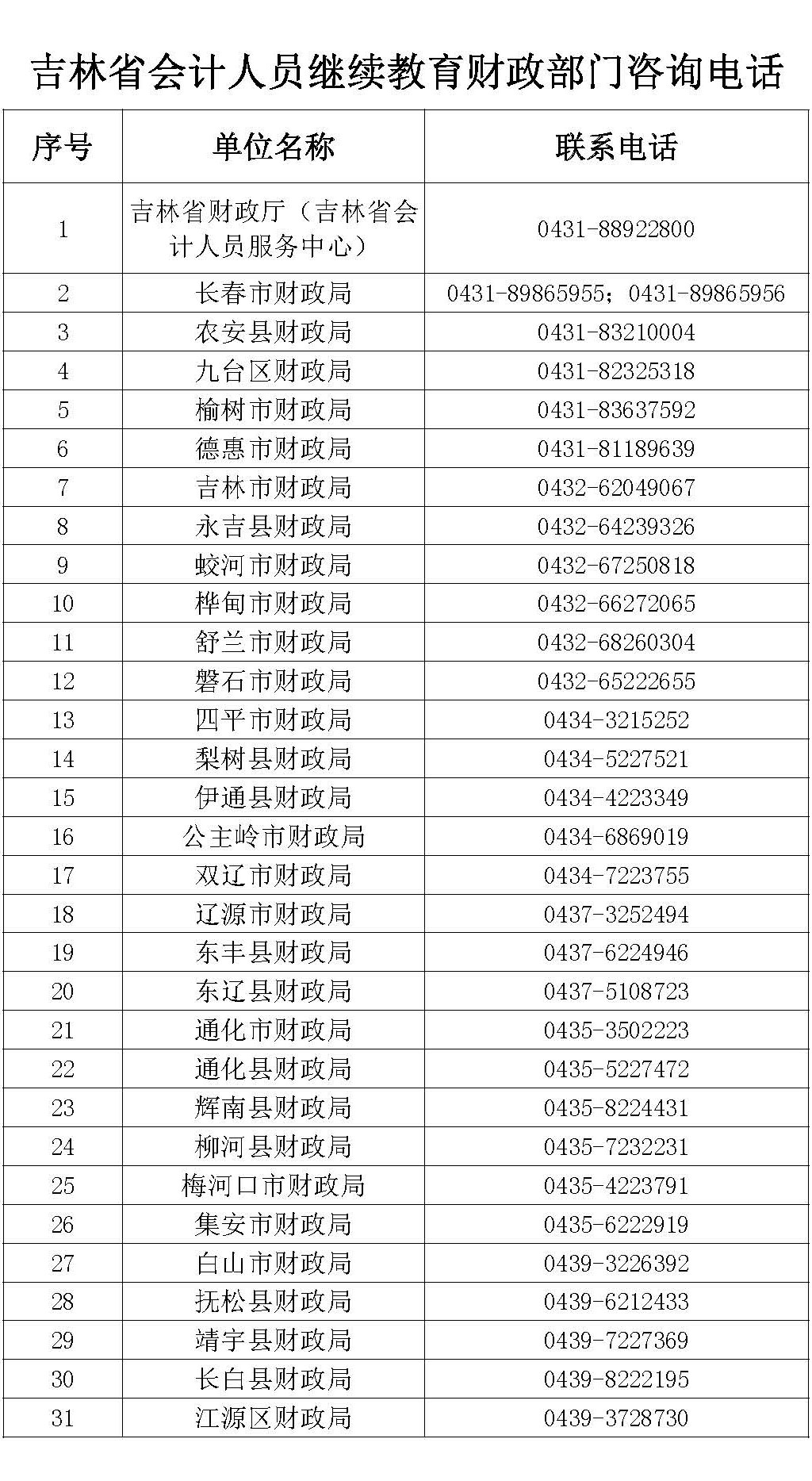吉林省會計人員繼續教育財政部門咨詢電話