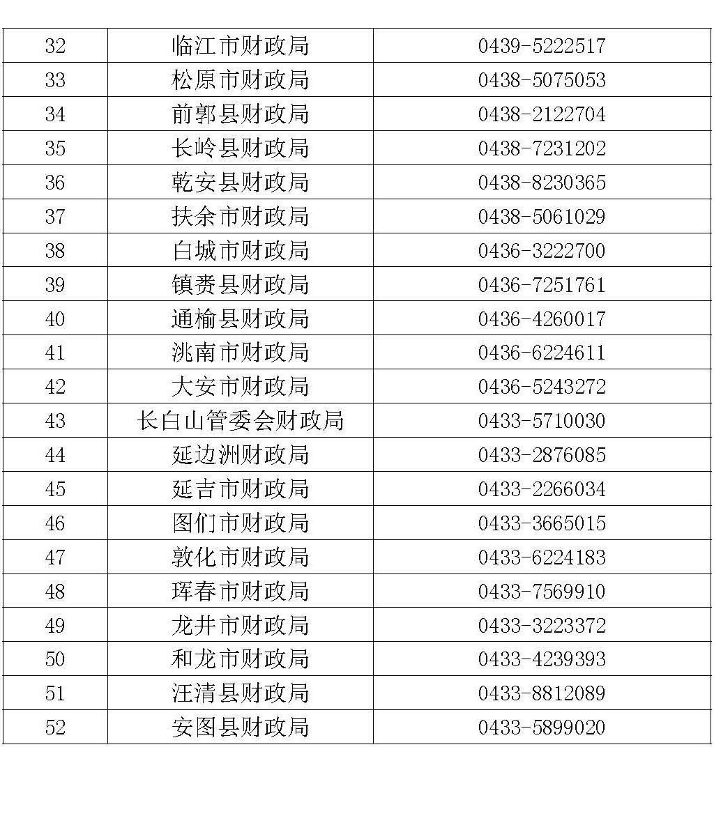 吉林省會計人員繼續教育財政部門咨詢電話