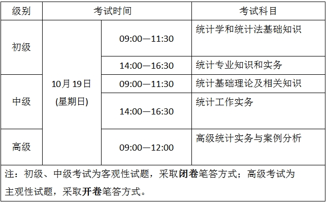 ����2025��y(t��ng)Ӌ(j��)����ԇ��(b��o)���Ϳ�ԇ�r(sh��)�g����